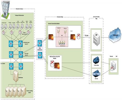 SBM4104 IT Infrastructure.jpg